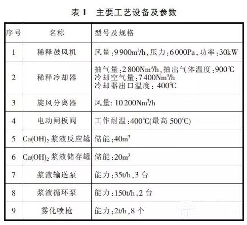 新型干法水泥窯SO2減排技術(shù)的研究及應(yīng)用分析