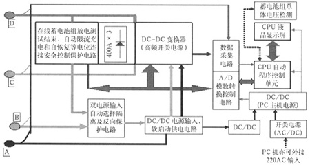 蓄電池全在線放電設(shè)備工作原理圖