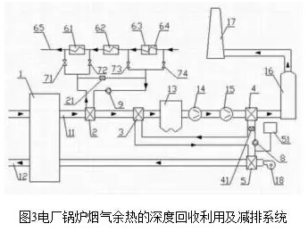 燃煤火力發(fā)電廠煙氣余熱回收利用技術(shù)概況