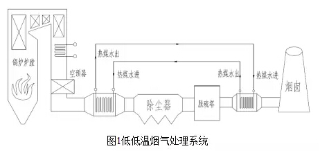 燃煤火力發(fā)電廠煙氣余熱回收利用技術(shù)概況