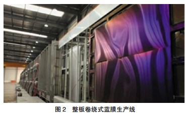 平板太陽(yáng)能吸熱板鍍膜技術(shù)現(xiàn)狀與市場(chǎng)分析