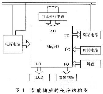 基于AVR的智能節(jié)能插座設計