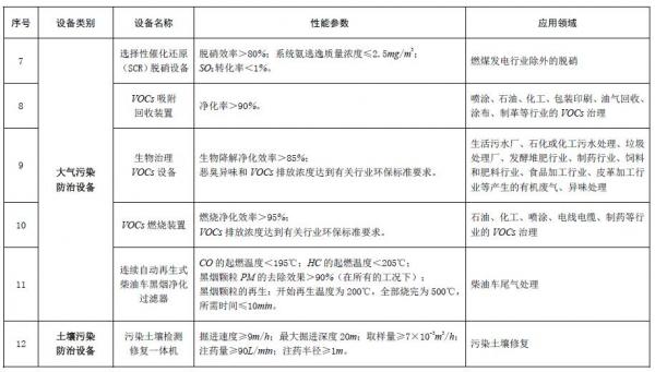 節(jié)能節(jié)水和環(huán)境保護專用設(shè)備企業(yè)所得稅優(yōu)惠目錄（2017年版）