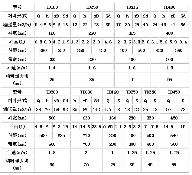 TD型、D型膠帶斗式提升機(jī)技術(shù)參數(shù).jpg