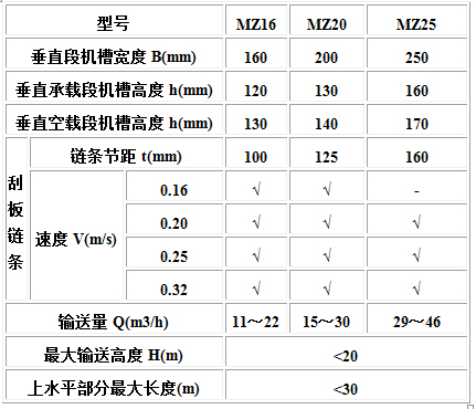 MC、MS、MZ型埋刮板輸送機1.jpg