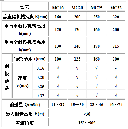 MC、MS、MZ型埋刮板輸送機3.jpg